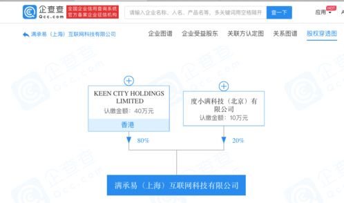 度小滿成立滿承易互聯網公司，進軍商務信息咨詢領域